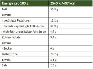 Produktdetail Naehrwertangaben-Oliven-Classic