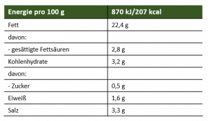 Nährwertangaben Kalamata Oliven 180 g und 850 g